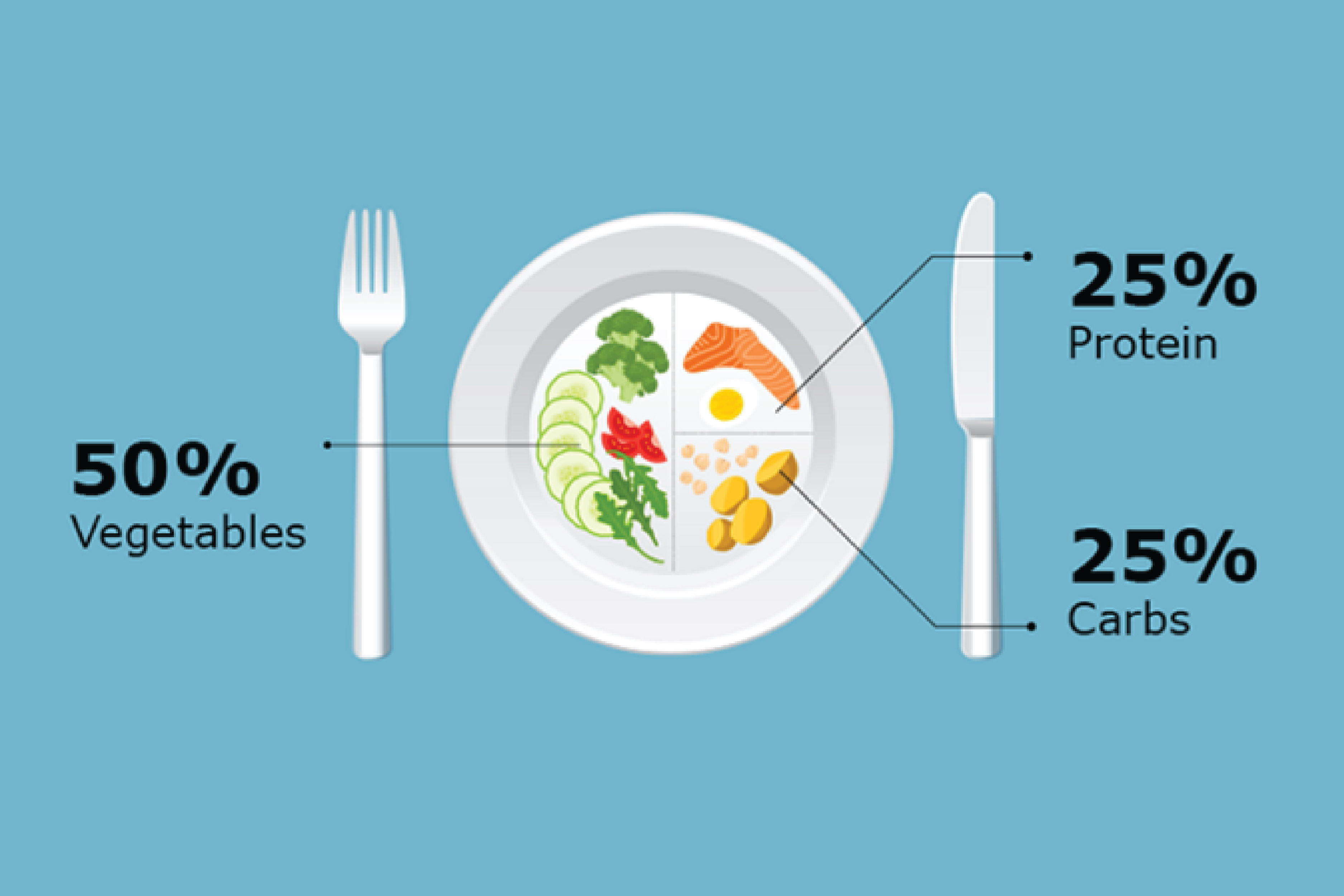 Dieta para diabetes 